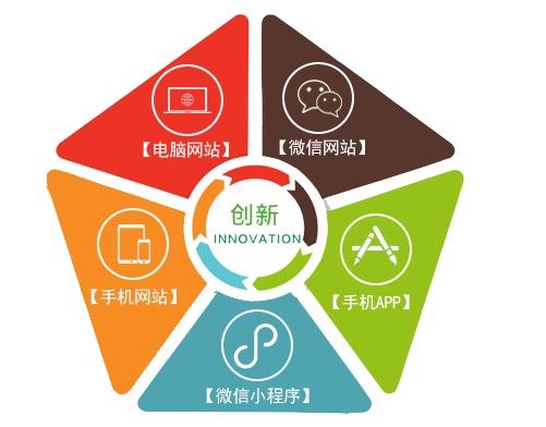 電腦 手機 微信 app 小程序